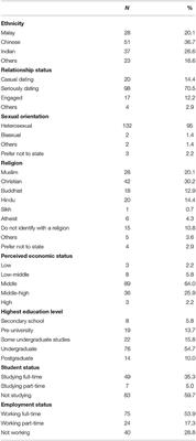 Communication, the Heart of a Relationship: Examining Capitalization, Accommodation, and Self-Construal on Relationship Satisfaction